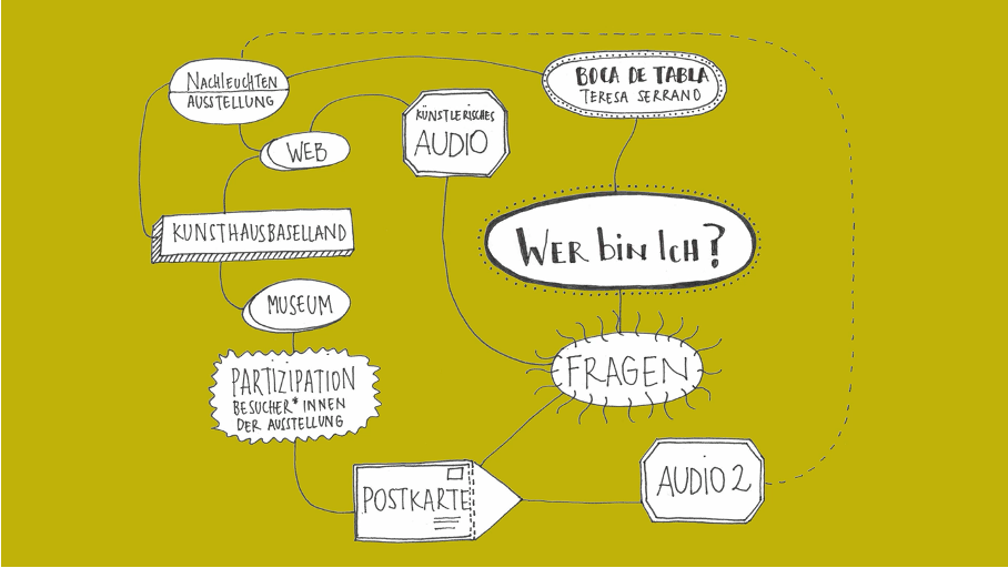 Abb. 4: Screenshot: Wer bin ich? Ein künstlerisches Vermittlungsprojekt zur Ausstellung «Nachleuchten», Kunsthaus Baselland. Jana Marti, Kim Kellermann, Samira Agha Majidi, Daniel Gregor, Camlia Lucero Allegri / VERMITTLUNGSPROJEKT NACHLEUCHTEN Kunsthaus Baselland 2021